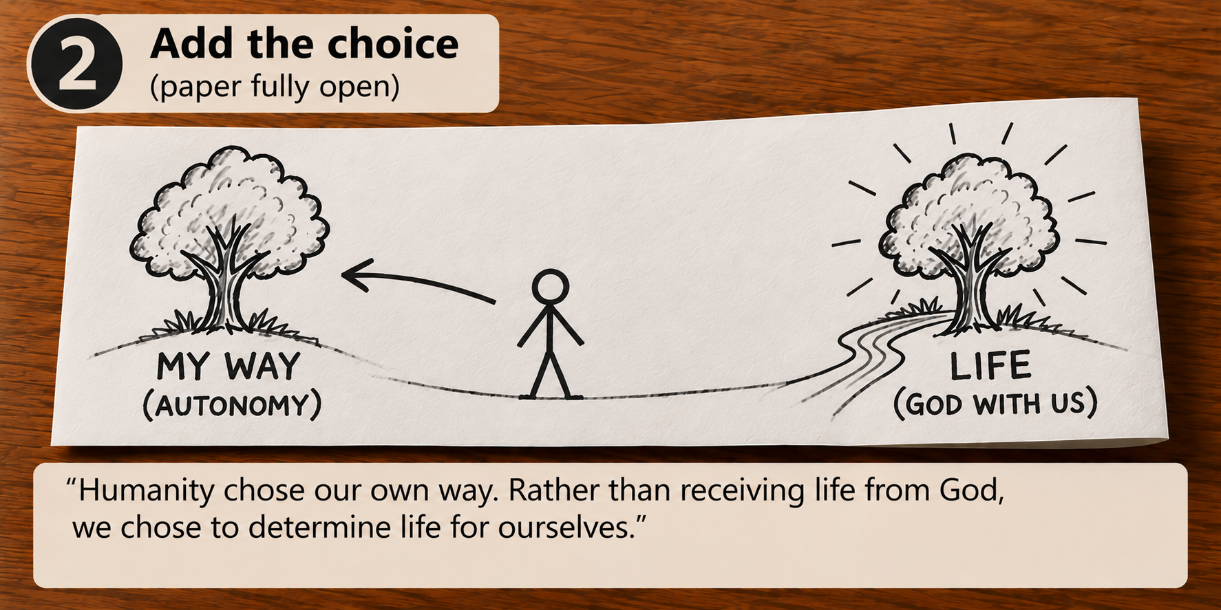 Step two of Life From the Tree showing humanity choosing My Way rather than Life with God.
