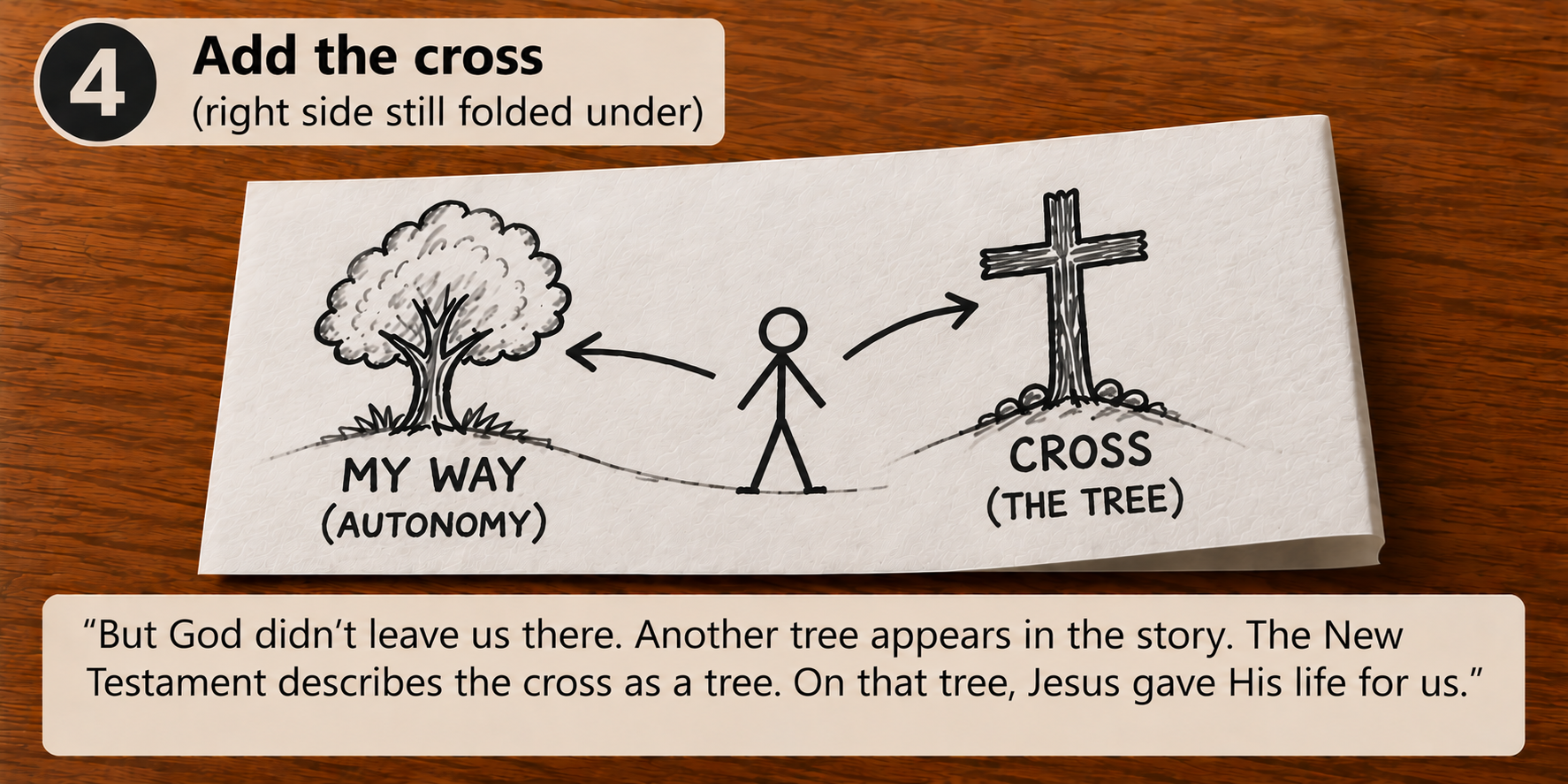 Step four of Life From the Tree showing the cross added while the Tree of Life remains folded underneath.