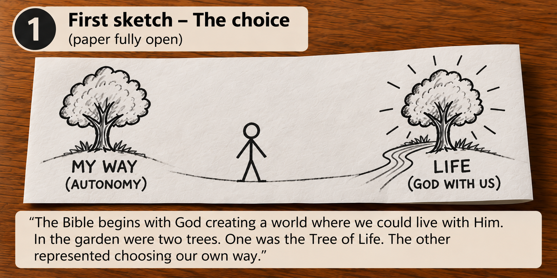 Step one of Life From the Tree showing My Way, a person, and Life with God while the paper is fully open.