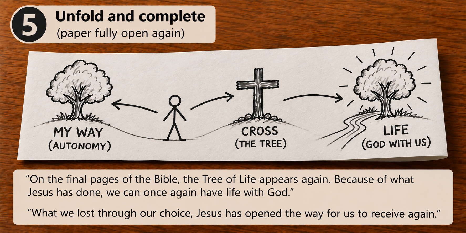 Step five of Life From the Tree showing the paper fully unfolded with My Way, the cross, and Life with God visible together.
